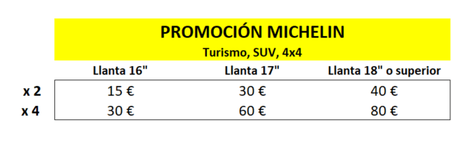 tabela Michelin mar-abr 25