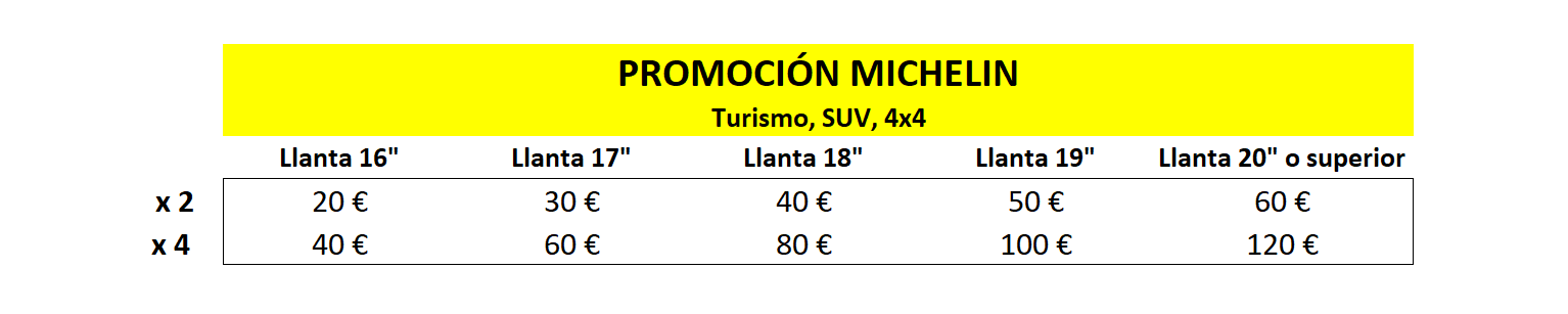 tabela Michelin mar-abr 25