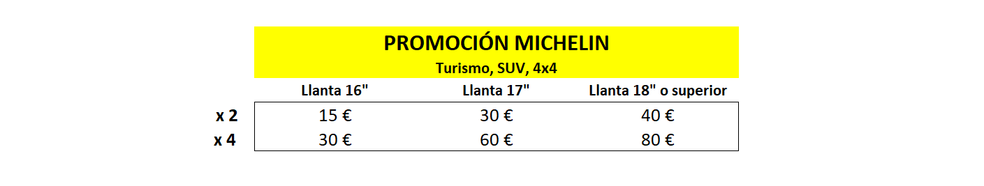 tabela Michelin mar-abr 25