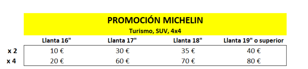 tabela Michelin mar-abr 25