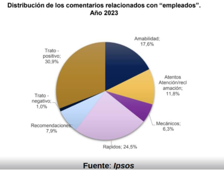 IPSOS